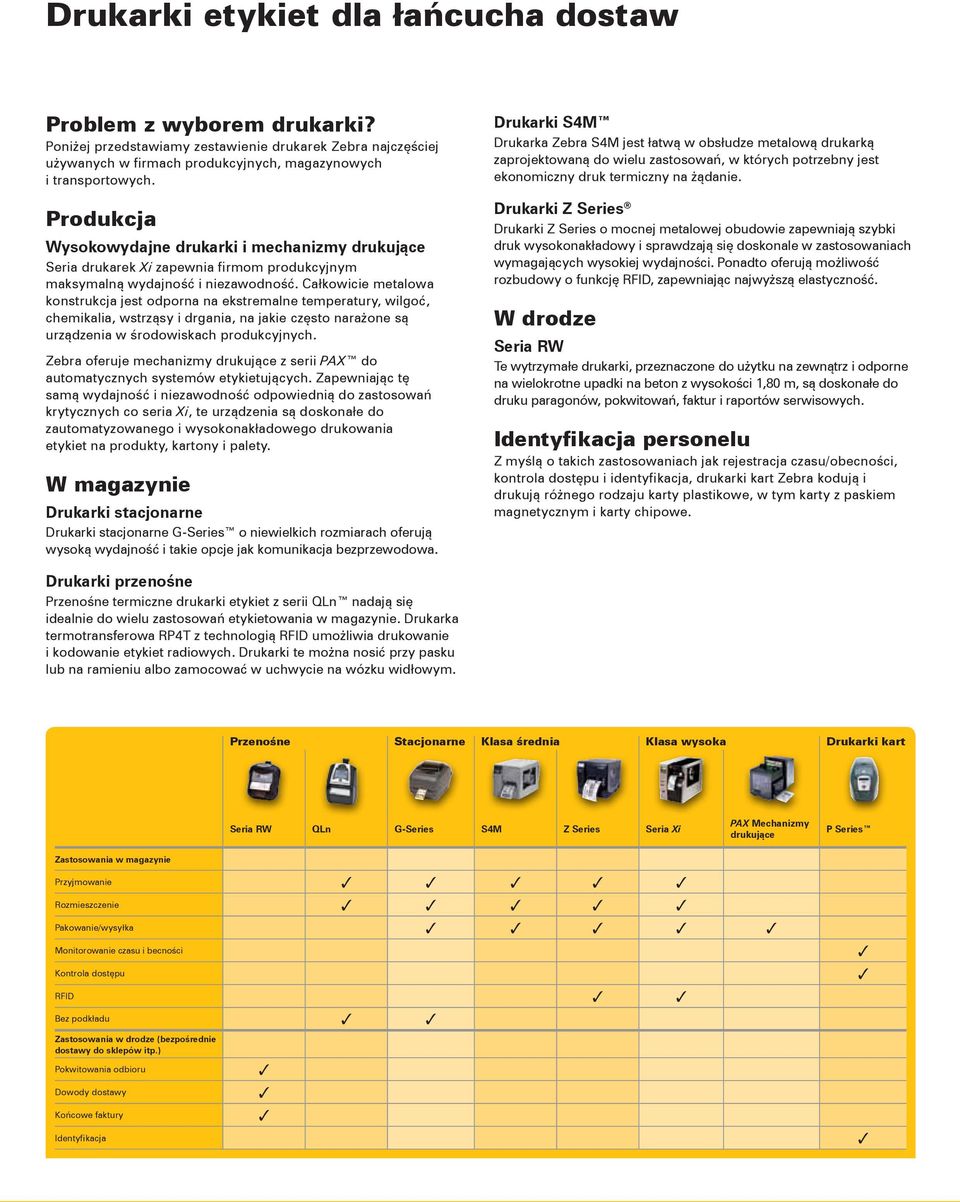 Całkowicie metalowa konstrukcja jest odporna na ekstremalne temperatury, wilgoć, chemikalia, wstrząsy i drgania, na jakie często narażone są urządzenia w środowiskach produkcyjnych.