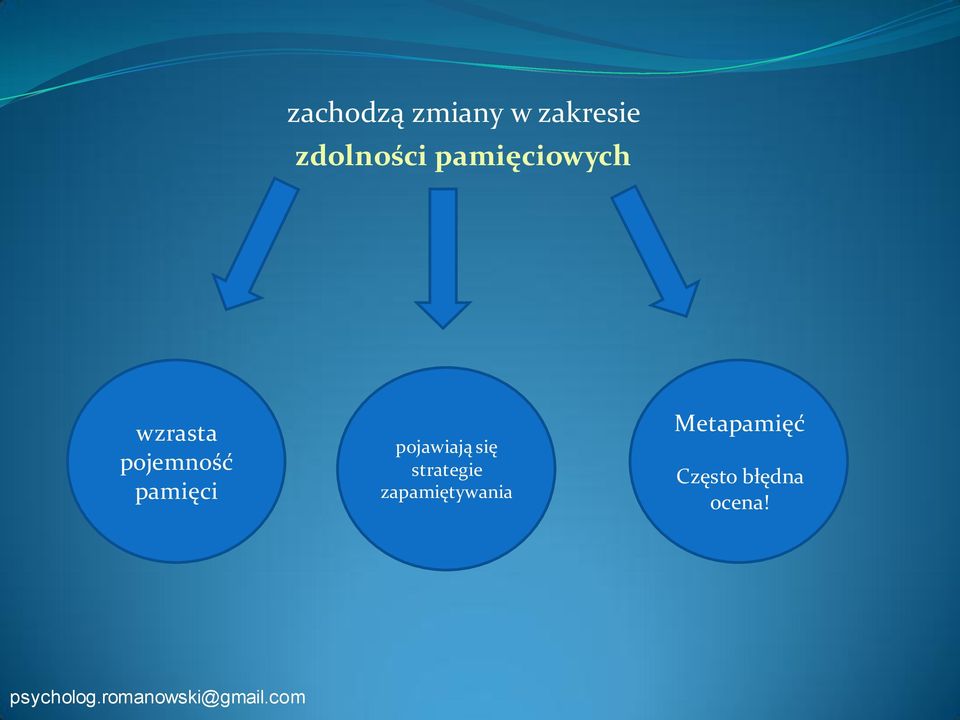 pamięci pojawiają się strategie