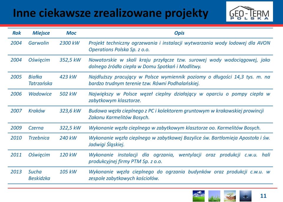 na bardzo trudnym terenie tzw. Równi Podhalańskiej. 2006 Wadowice 502 kw Największy w Polsce węzeł cieplny działający w oparciu o pompy ciepła w zabytkowym klasztorze.
