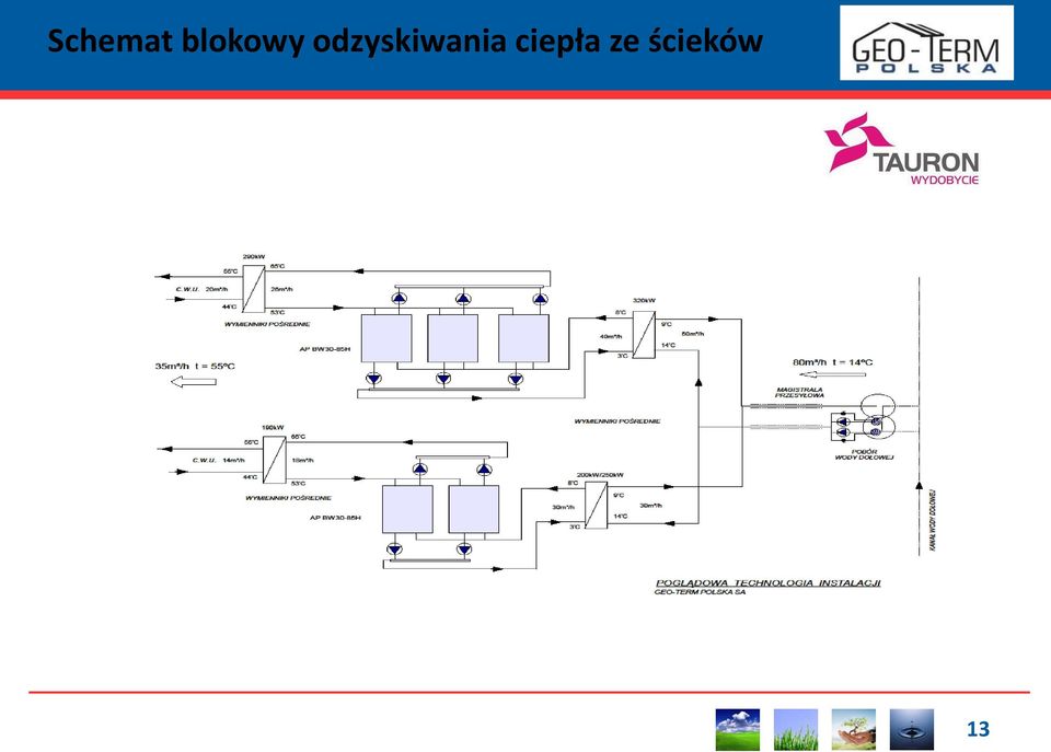 odzyskiwania