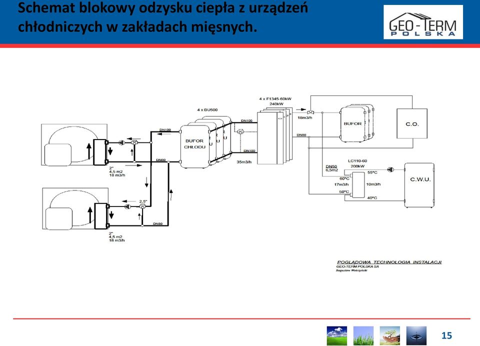 urządzeń