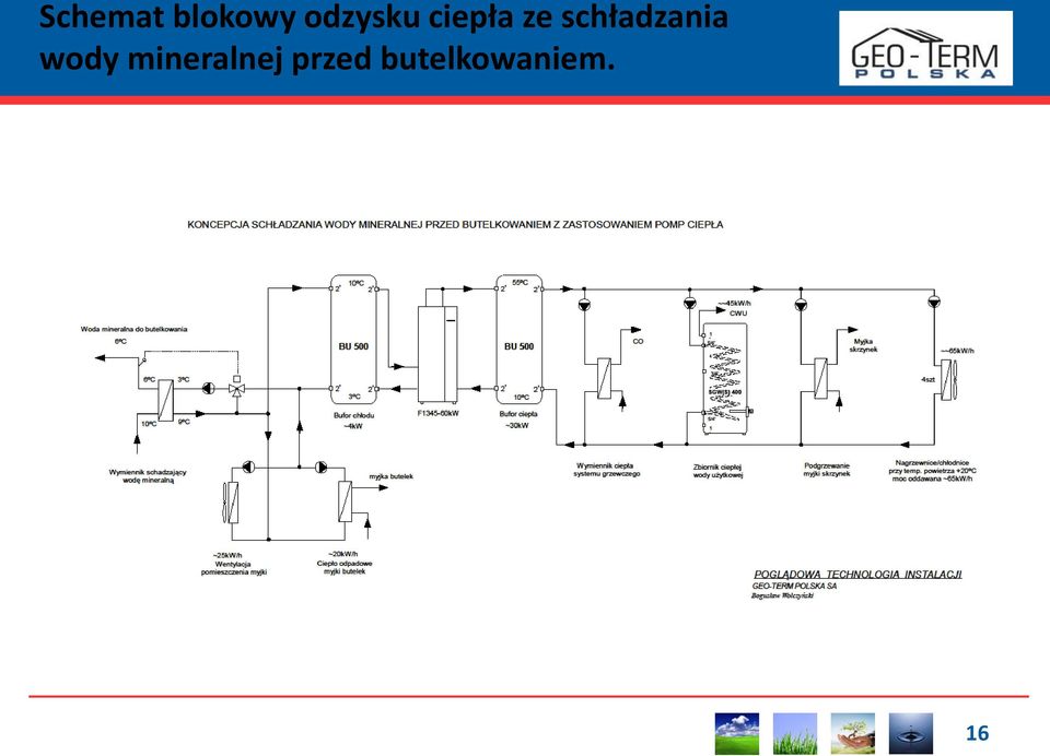 schładzania wody