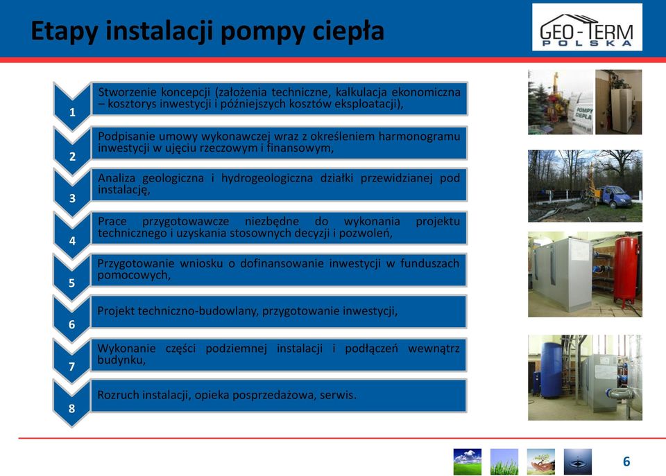 instalację, Prace przygotowawcze niezbędne do wykonania projektu technicznego i uzyskania stosownych decyzji i pozwoleń, Przygotowanie wniosku o dofinansowanie inwestycji w