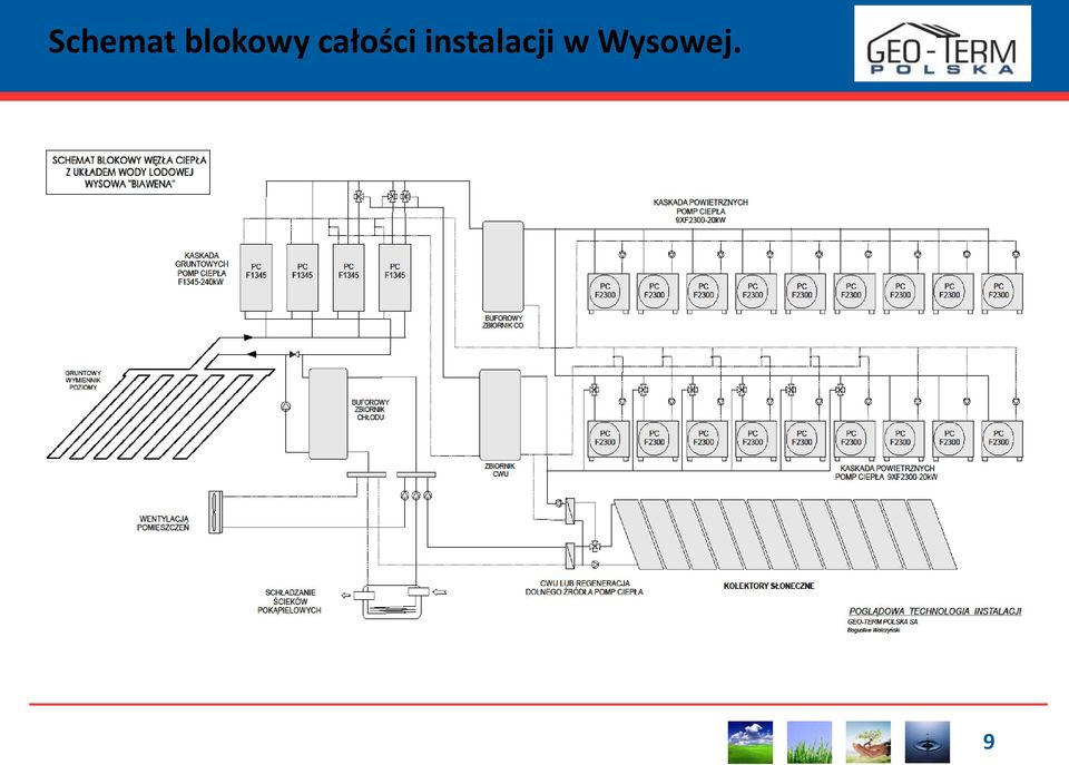 całości