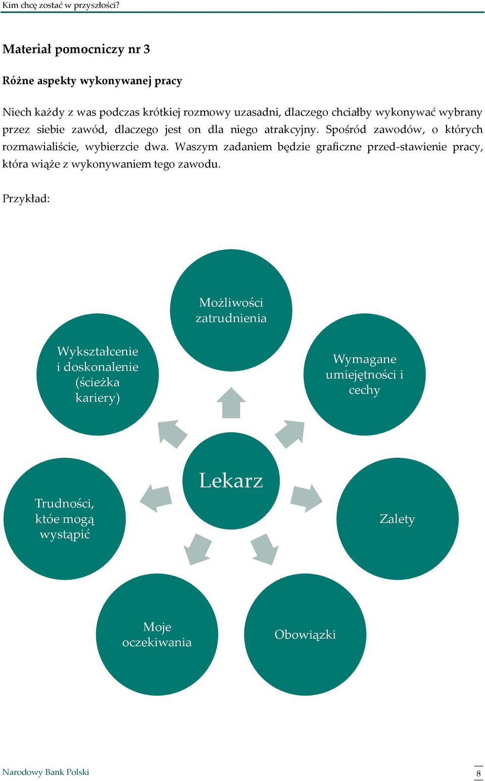 Waszym zadaniem będzie graficzne przed-stawienie pracy, która wiąże z wykonywaniem tego zawodu.