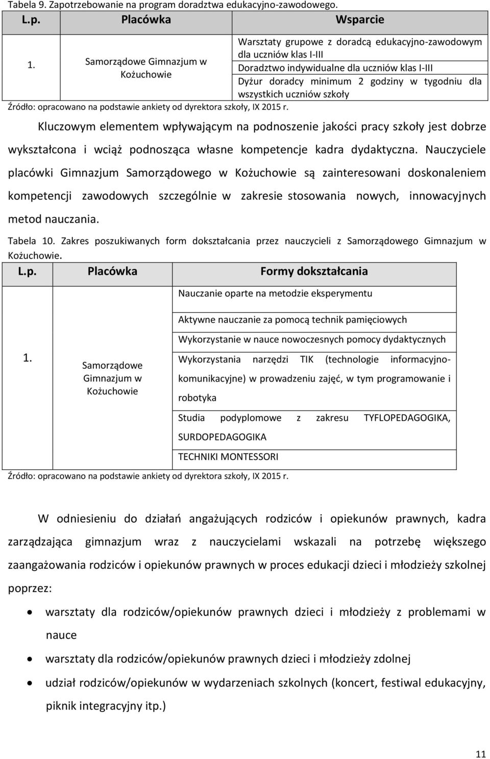 Warsztaty grupowe z doradcą edukacyjno-zawodowym dla uczniów klas I-III Doradztwo indywidualne dla uczniów klas I-III Dyżur doradcy minimum 2 godziny w tygodniu dla wszystkich uczniów szkoły