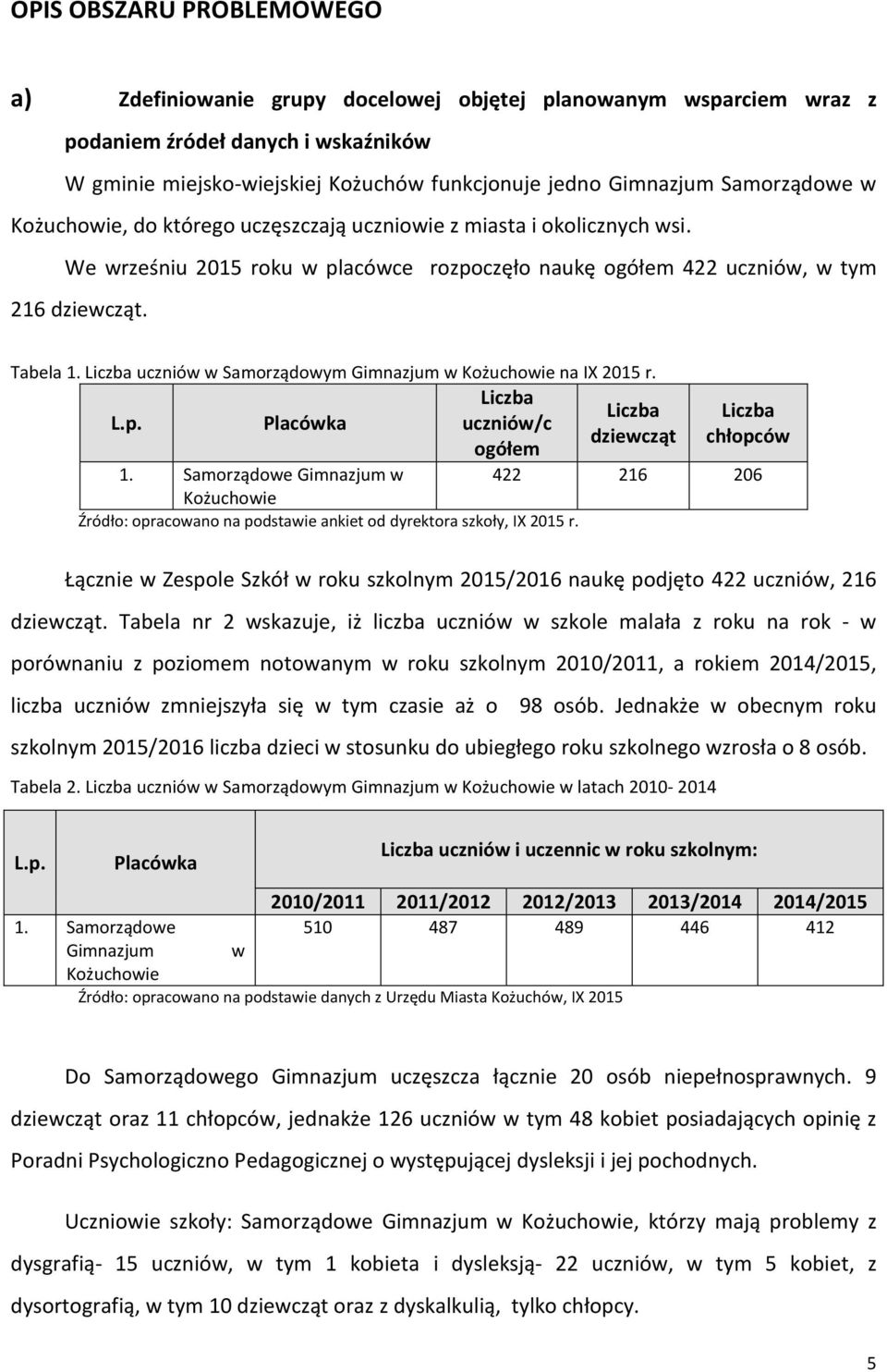Liczba uczniów w Samorządowym Gimnazjum w Kożuchowie na IX 2015 r. L.p. Placówka Liczba Liczba uczniów/c dziewcząt ogółem 1.