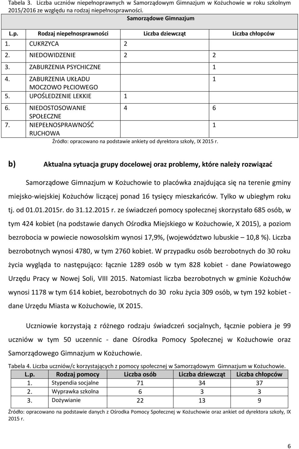 NIEPEŁNOSPRAWNOŚĆ RUCHOWA 4 6 Źródło: opracowano na podstawie ankiety od dyrektora szkoły, IX 2015 r.