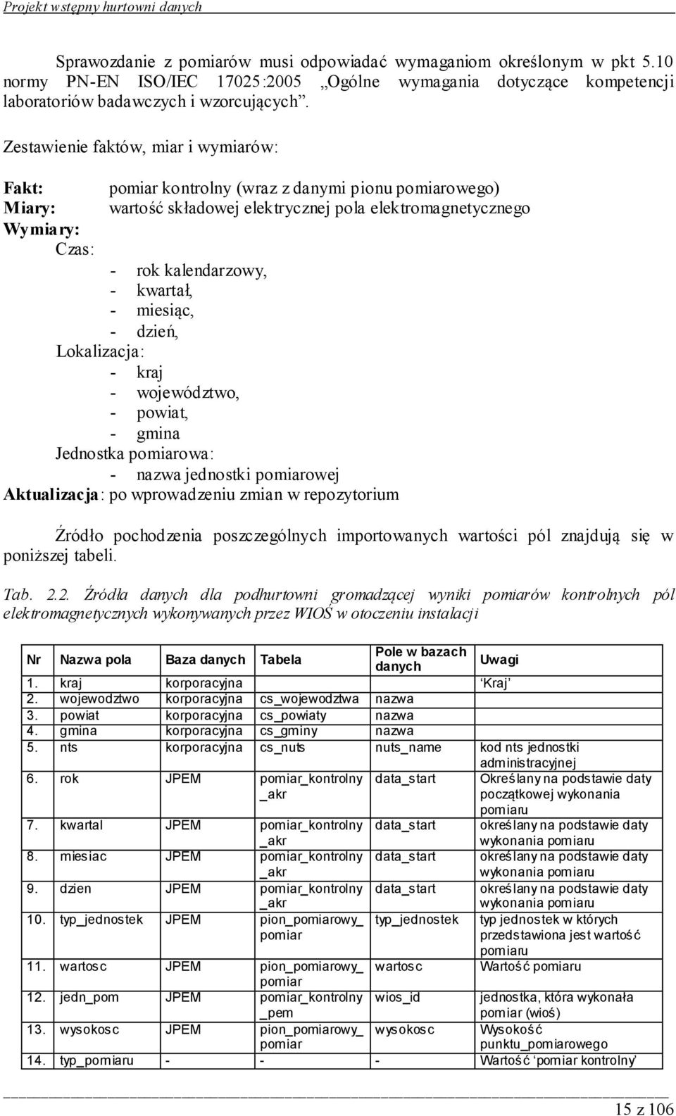 kwartał, - miesiąc, - dzień, Lokalizacja: - kraj - województwo, - powiat, - gmina Jednostka pomiarowa: - nazwa jednostki pomiarowej Aktualizacja: po wprowadzeniu zmian w repozytorium Źródło