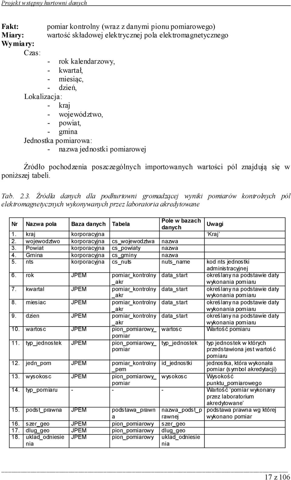 Źródła danych dla podhurtowni gromadzącej wyniki pomiarów kontrolnych pól elektromagnetycznych wykonywanych przez laboratoria akredytowane Nr Nazwa pola Baza danych Tabela Pole w bazach danych Uwagi