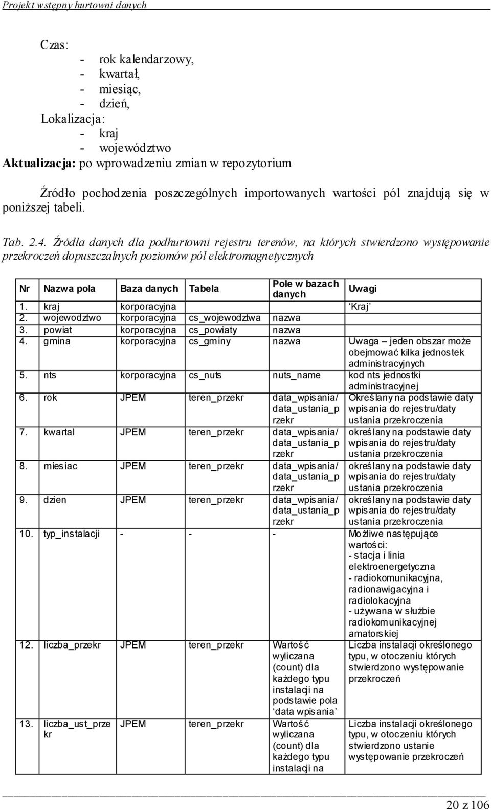 Źródła danych dla podhurtowni rejestru terenów, na których stwierdzono występowanie przekroczeń dopuszczalnych poziomów pól elektromagnetycznych Nr Nazwa pola Baza danych Tabela Pole w bazach danych