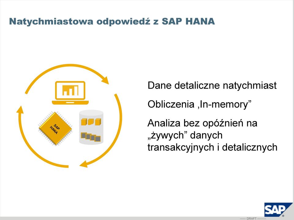 Obliczenia In-memory Analiza bez