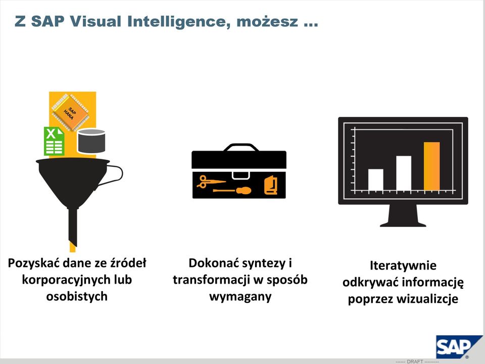 syntezy i transformacji w sposób wymagany