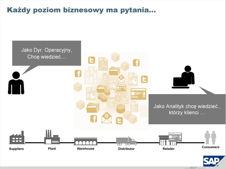 chcę wiedzieć, którzy klienci Suppliers