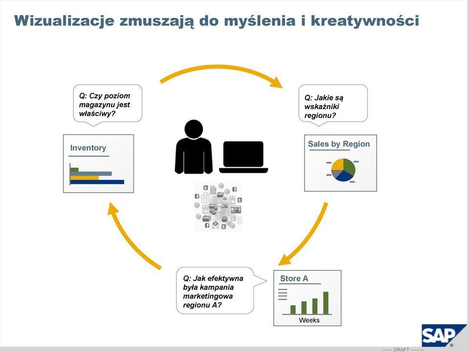 Q: Jakie są wskaźniki regionu?