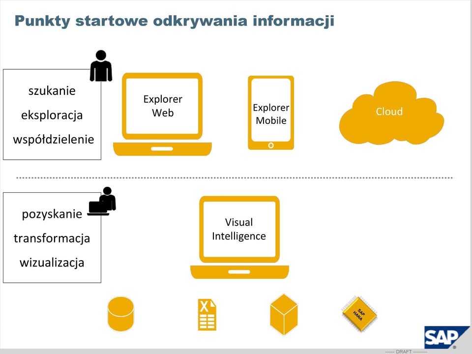 Explorer Web Explorer Mobile Cloud