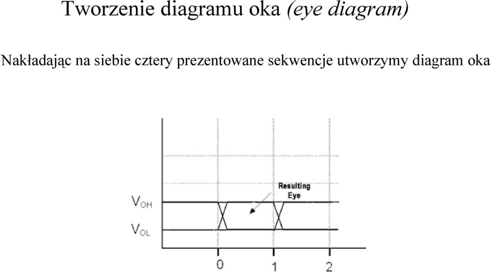 siebie cztery prezentowane