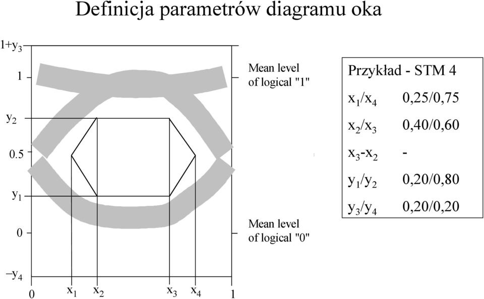 "0" Przykład - STM 4 x 1 /x 4 0,25/0,75 x 2 /x 3 0,40/0,60