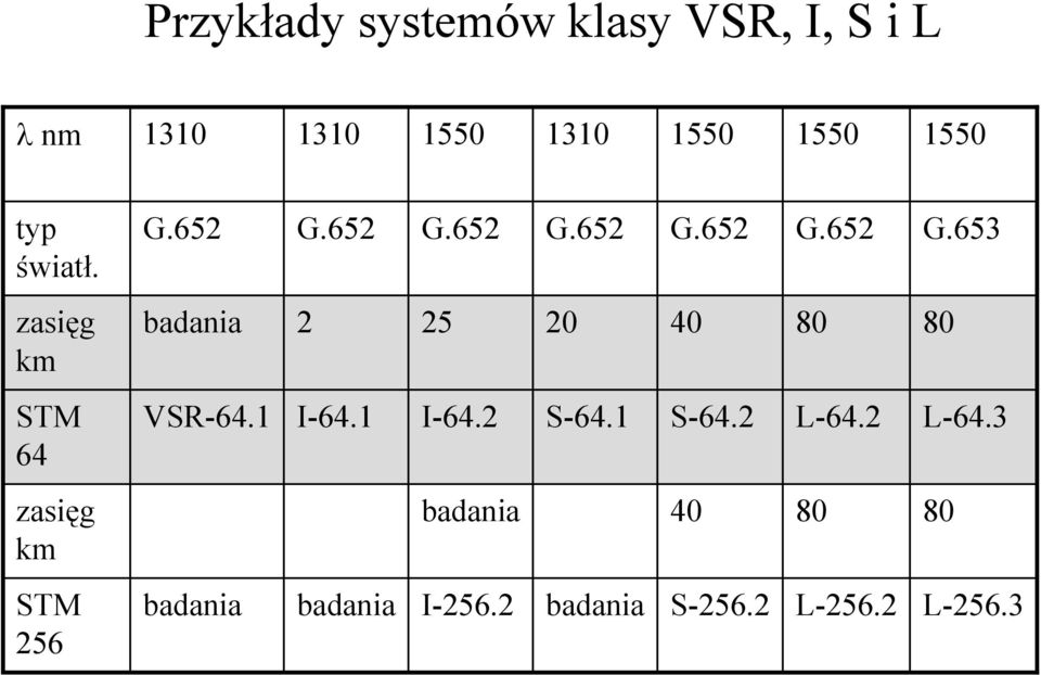 1 I-64.1 I-64.2 S-64.1 S-64.2 L-64.