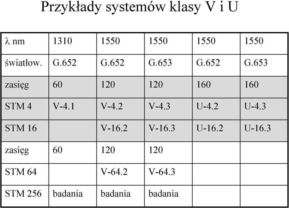 1 V-4.2 V-4.3 U-4.2 U-4.3 STM 16 V-16.2 V-16.3 U-16.2 U-16.