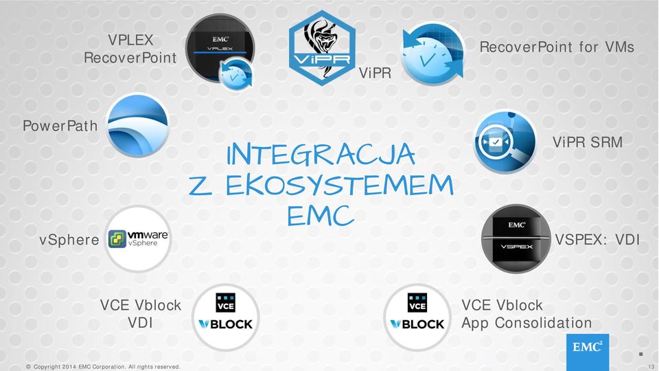 SRM VSPEX: VDI VCE Vblock VDI Copyright 2014 EMC