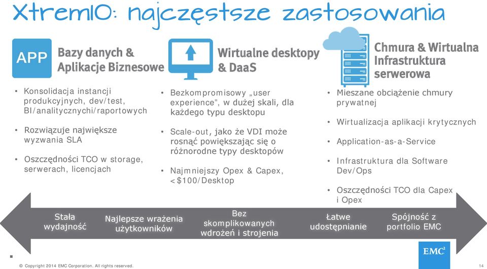 wrażenia użytkowników Bezkompromisowy user experience, w dużej skali, dla każdego typu desktopu Scale-out, jako że VDI może rosnąć powiększając się o różnorodne typy desktopów Najmniejszy Opex &