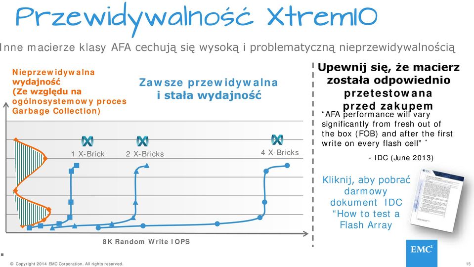 odpowiednio przetestowana przed zakupem AFA performance will vary significantly from fresh out of the box (FOB) and after the first write on every flash