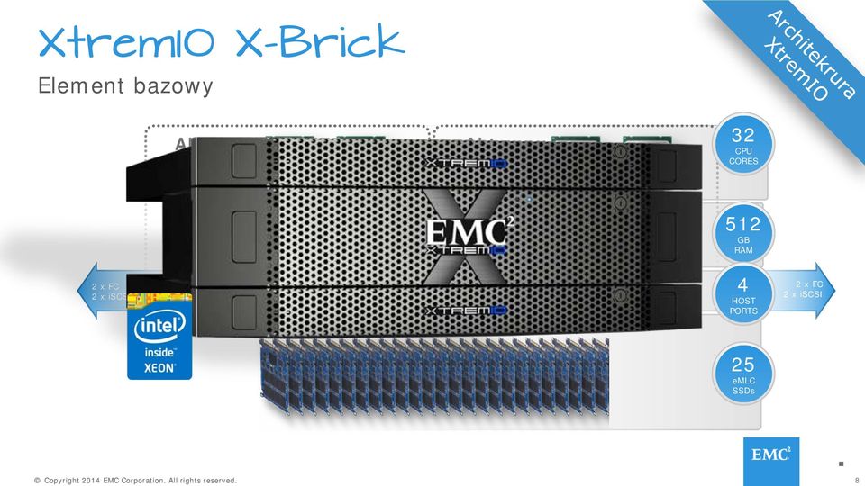 GB RAM 2 x FC 2 x iscsi SAS 20 SAS 20 4 HOST PORTS 2 x FC 2 x