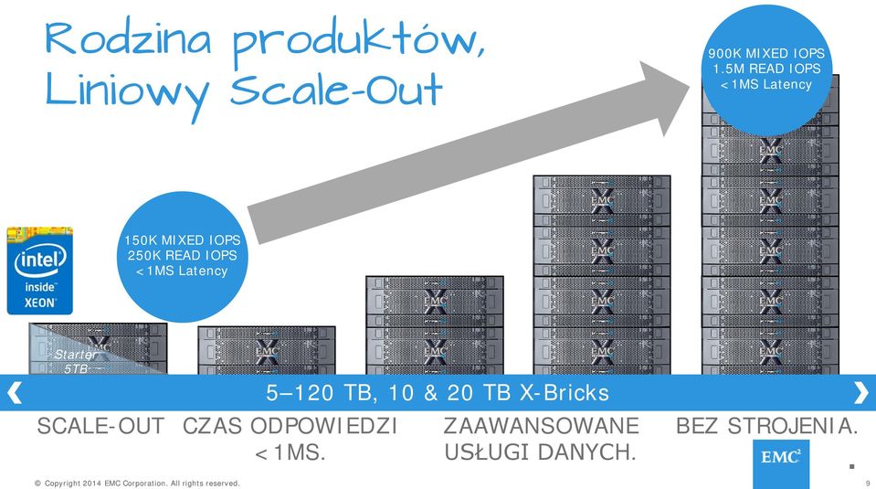 SCALE-OUT Copyright 2014 EMC Corporation All rights reserved 5 120 TB,