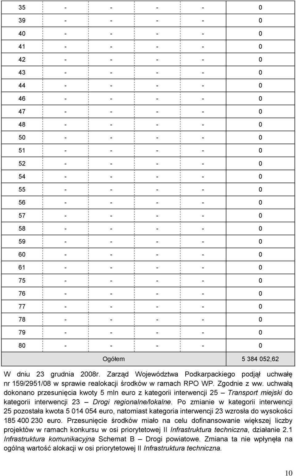 Zarząd Województwa Podkarpackiego podjął uchwałę nr 159/2951/8 w sprawie realokacji środków w ramach RPO WP. Zgodnie z ww.
