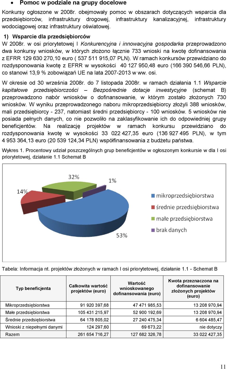 1) Wsparcie dla przedsiębiorców W 28r.