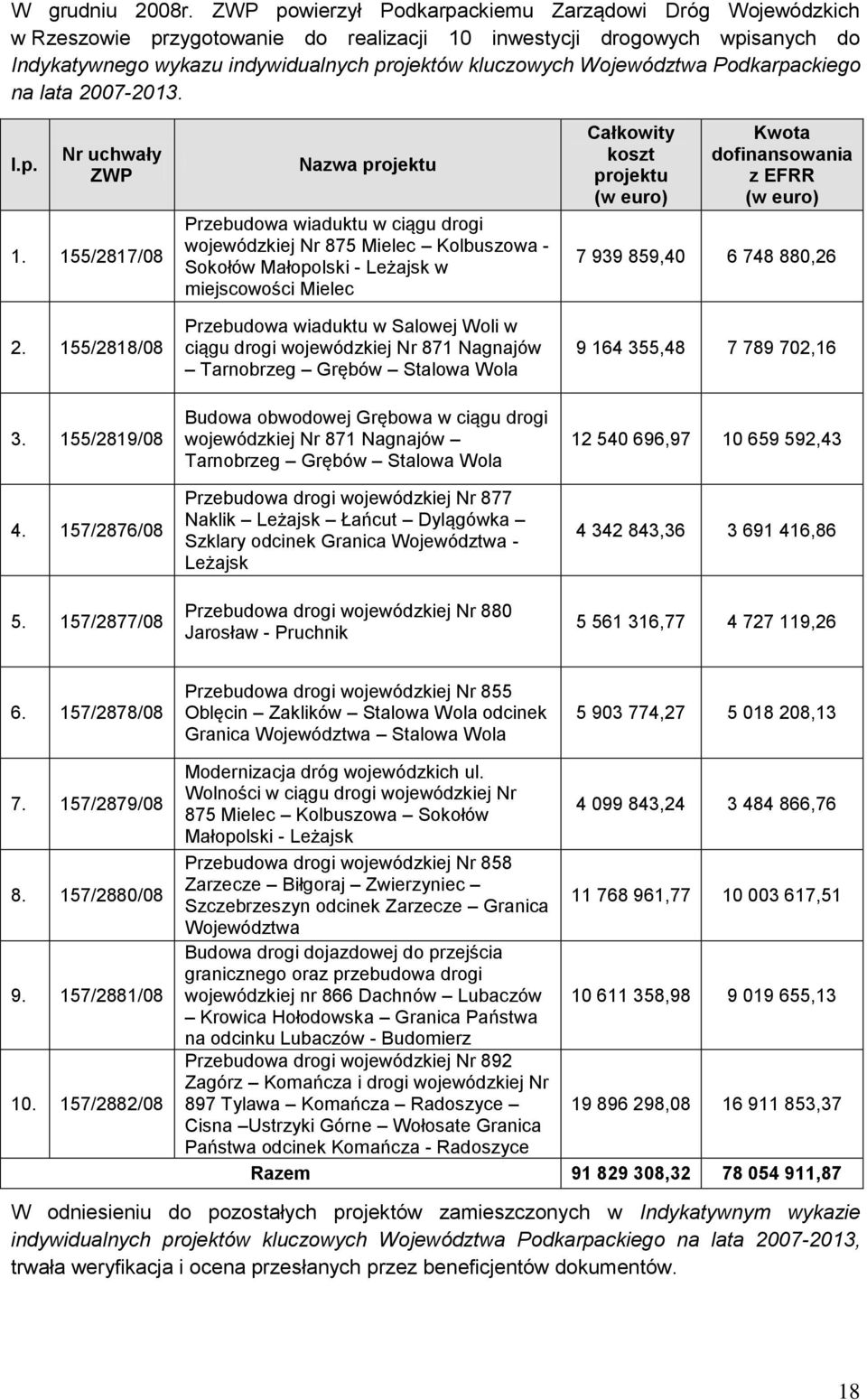 Województwa Podkarpackiego na lata 27-213. l.p. Nr uchwały ZWP 1. 155/2817/8 2.