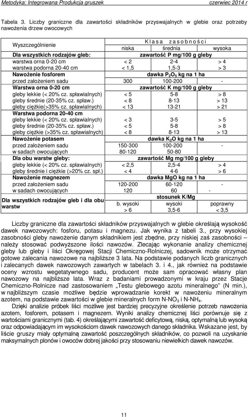 gleb: zawartość P mg/100 g gleby warstwa orna 0-20 cm warstwa podorna 20-40 cm < 2 < 1,5 2-4 1,5-3 > 4 > 3 Nawożenie fosforem dawka P 2 O 5 kg na 1 ha przed założeniem sadu 300 100-200 - Warstwa orna