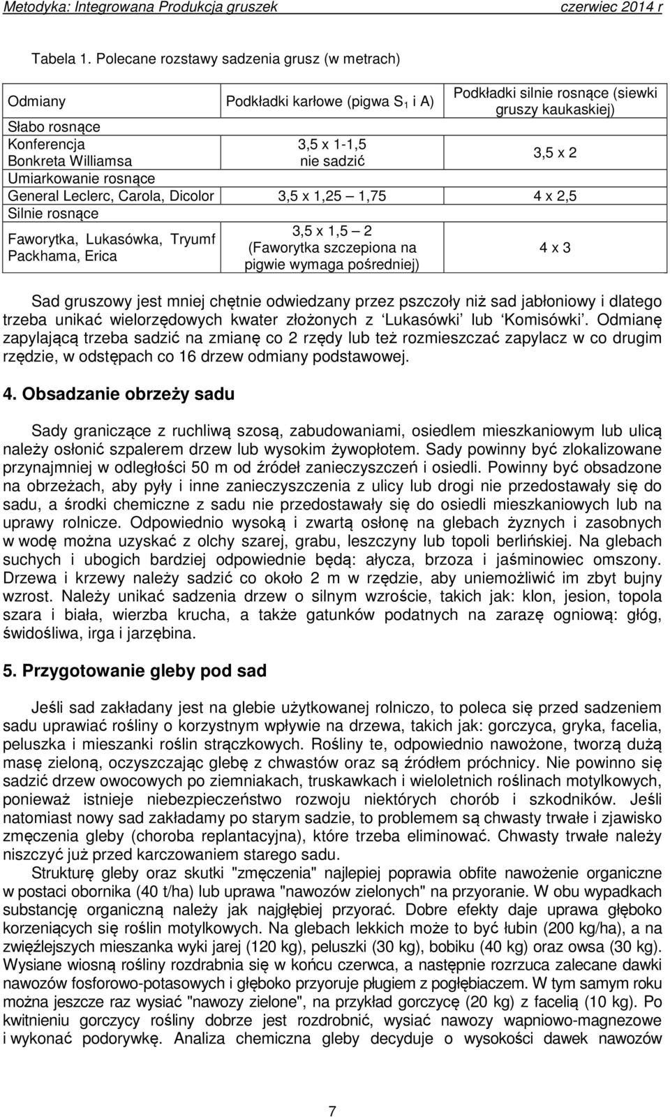 kaukaskiej) 3,5 x 2 Umiarkowanie rosnące General Leclerc, Carola, Dicolor 3,5 x 1,25 1,75 4 x 2,5 Silnie rosnące Faworytka, Lukasówka, Tryumf Packhama, Erica 3,5 x 1,5 2 (Faworytka szczepiona na