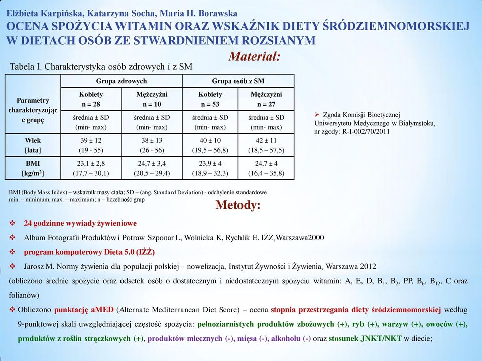 Rychlik E. IŻŻ,Warszawa2000 program komputerowy Dieta 5.0 (IŻŻ) Jarosz M.