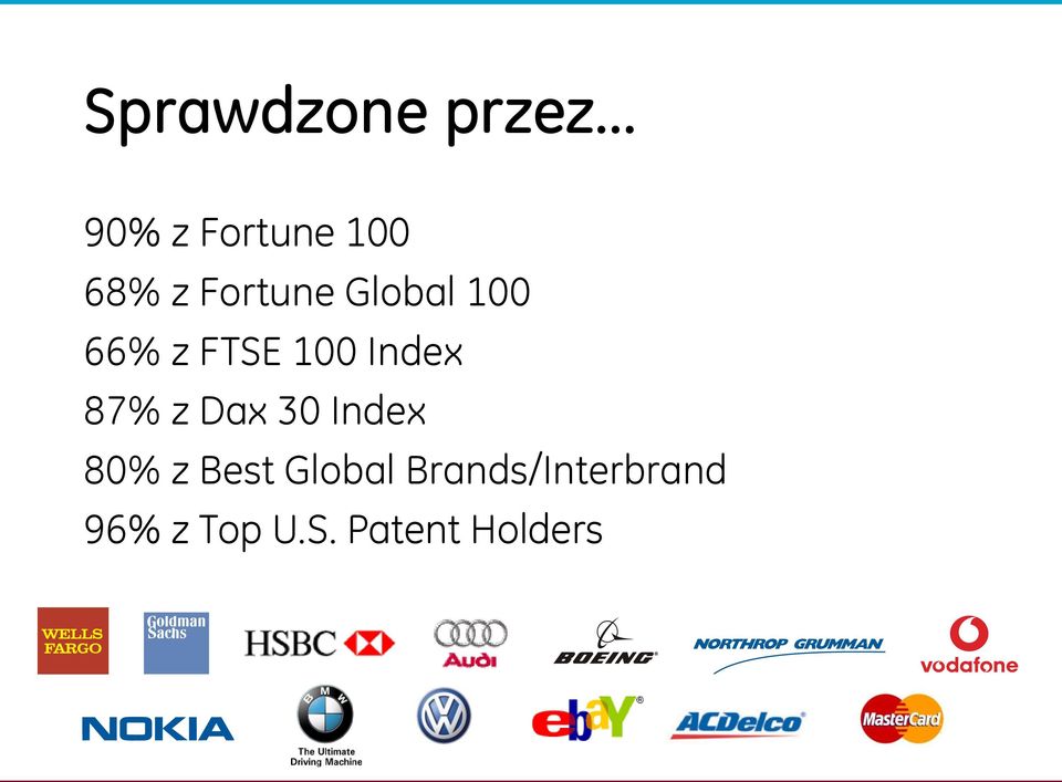 87% z Dax 30 Index 80% z Best Global