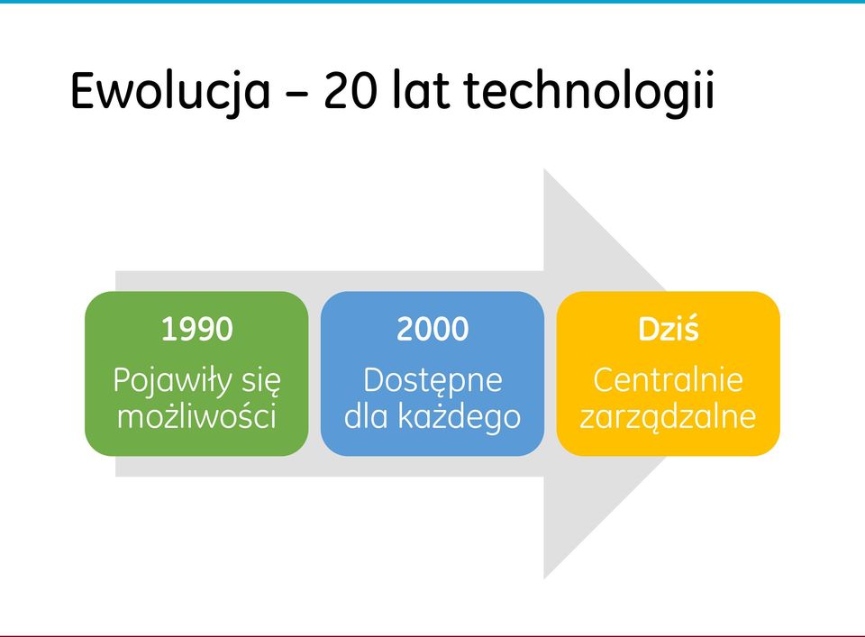 możliwości 2000 Dostępne