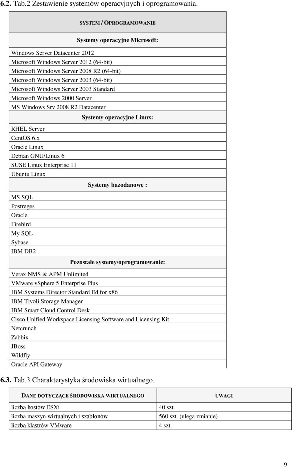 (64-bit) Microsoft Windows Server 2003 Standard Microsoft Windows 2000 Server MS Windows Srv 2008 R2 Datacenter Systemy operacyjne Linux: RHEL Server CentOS 6.