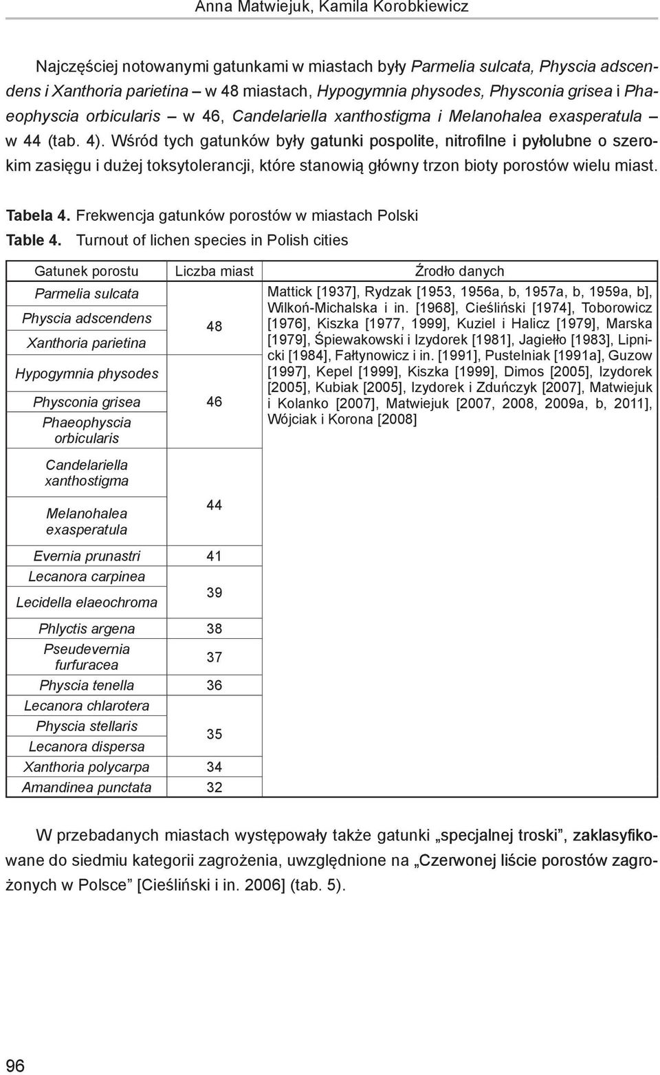 Wśród tych gatunków były gatunki pospolite, nitrofilne i pyłolubne o szerokim zasięgu i dużej toksytolerancji, które stanowią główny trzon bioty porostów wielu miast. Tabela 4.
