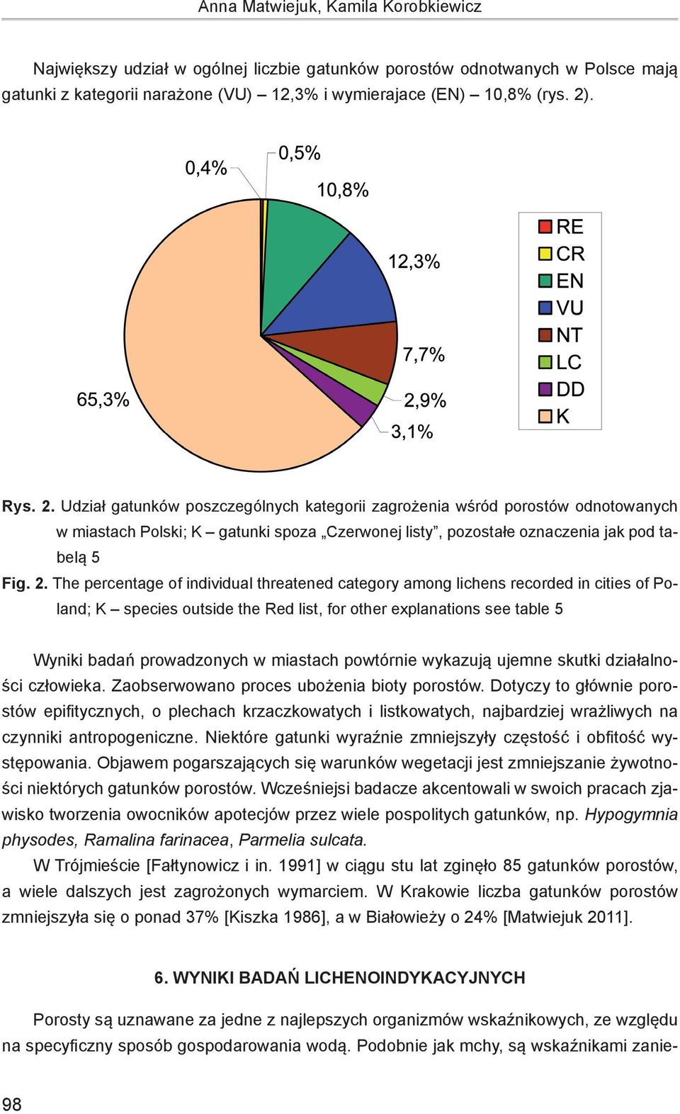 Udział gatunków poszczególnych kategorii zagrożenia wśród porostów odnotowanych w miastach Polski; K gatunki spoza Czerwonej listy, pozostałe oznaczenia jak pod tabelą 5 Fig. 2.