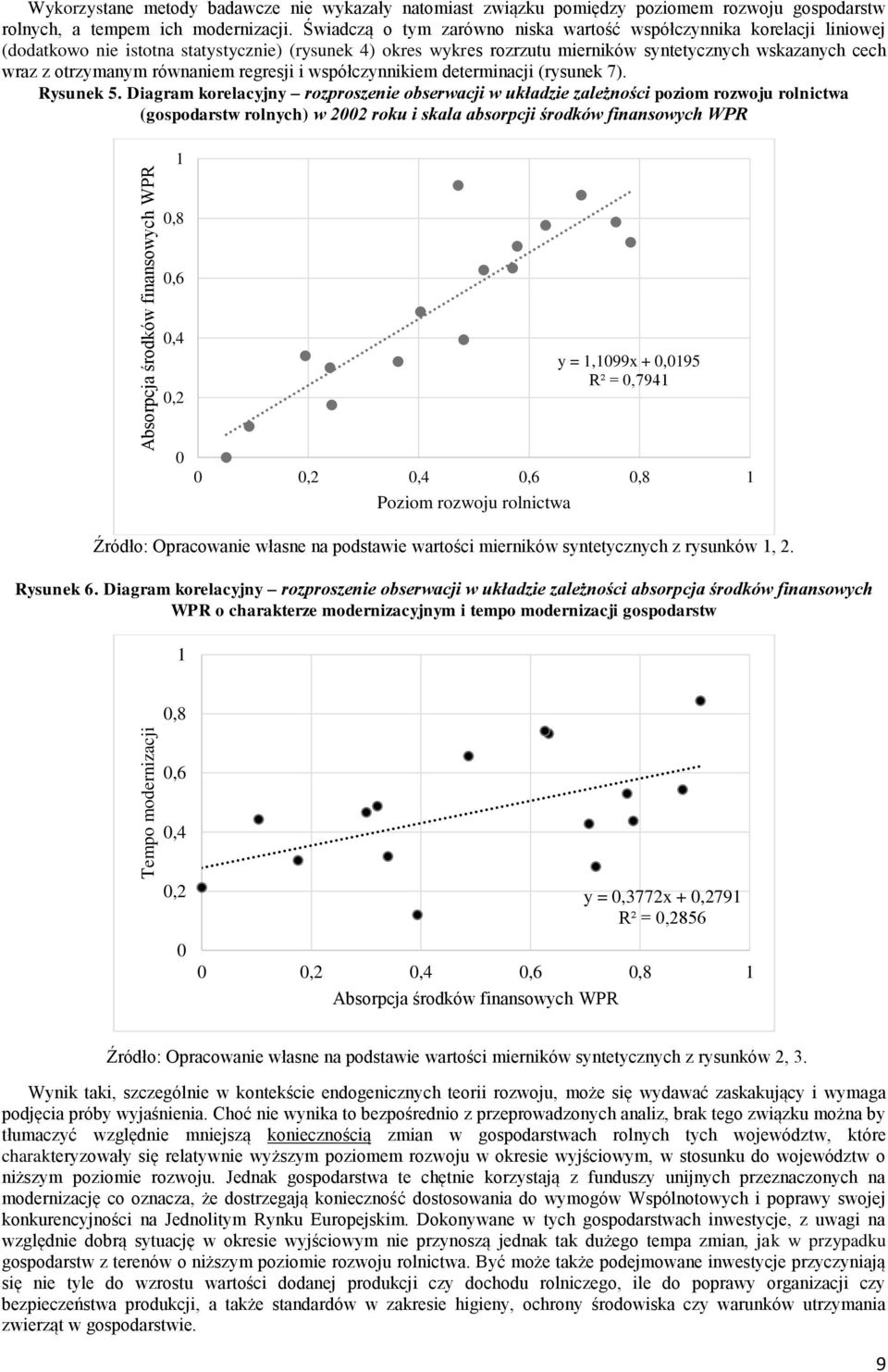 równaniem regresji i współczynnikiem determinacji (rysunek 7). Rysunek 5.