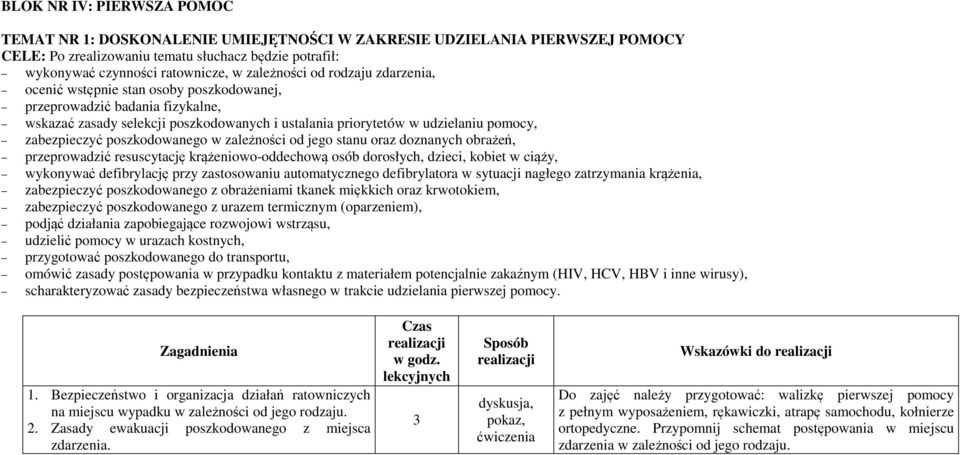 zabezpieczyć poszkodowanego w zależności od jego stanu oraz doznanych obrażeń, przeprowadzić resuscytację krążeniowo-oddechową osób dorosłych, dzieci, kobiet w ciąży, wykonywać defibrylację przy