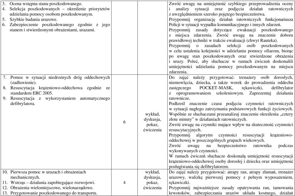 Resuscytacja krążeniowo-oddechowa zgodnie ze standardem ERC 2005. 9. Resuscytacja z wykorzystaniem automatycznego defibrylatora. 10. Pierwsza pomoc w urazach i obrażeniach mechanicznych. 11.