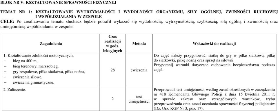 Kształtowanie zdolności motorycznych: bieg na 400 m, bieg terenowy, marszobieg, gry zespołowe, piłka siatkowa, piłka nożna, ćwiczenia siłowe, ćwiczenia gimnastyczne. 2. Zaliczenie. Czas w godz.