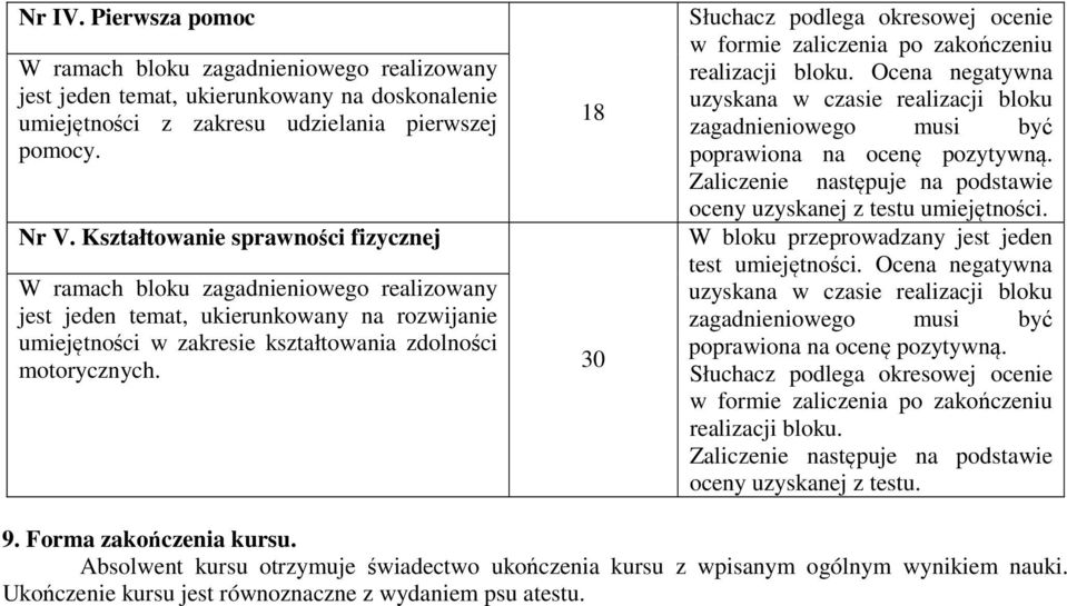 18 30 Słuchacz podlega okresowej ocenie w formie zaliczenia po zakończeniu bloku. Ocena negatywna uzyskana w czasie bloku zagadnieniowego musi być poprawiona na ocenę pozytywną.