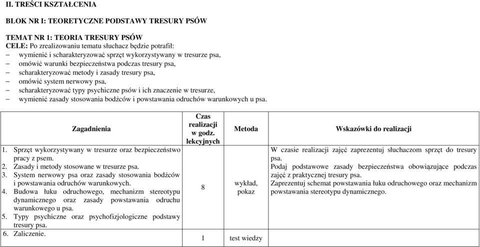 znaczenie w tresurze, wymienić zasady stosowania bodźców i powstawania odruchów warunkowych u psa. Zagadnienia 1. Sprzęt wykorzystywany w tresurze oraz bezpieczeństwo pracy z psem. 2.