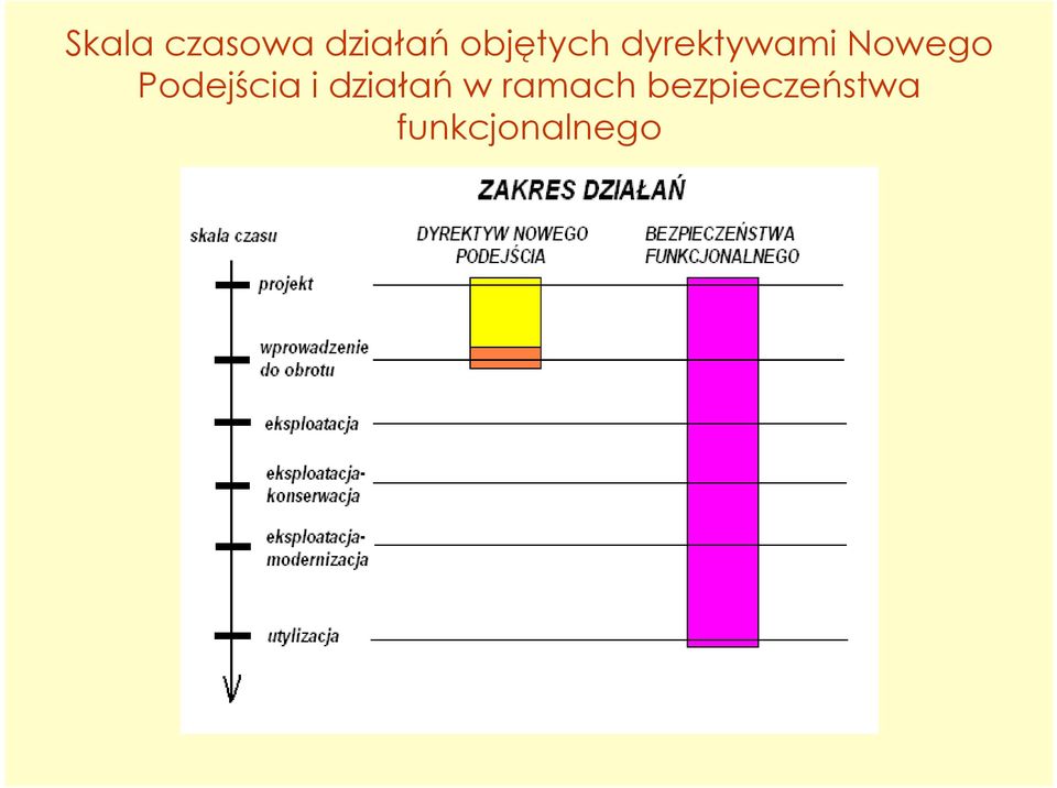 Nowego Podejścia i działań