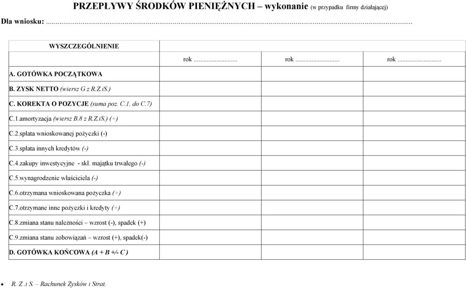 spłata innych kredytów () C.4.zakupy inwestycyjne skł. majątku trwałego () C.5.wynagrodzenie właściciela () C.6.otrzymana wnioskowana pożyczka (+) C.7.