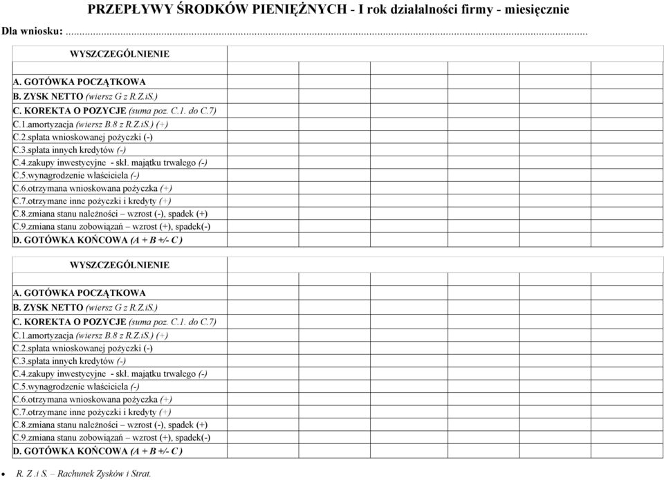 otrzymana wnioskowana pożyczka (+) C.7.otrzymane inne pożyczki i kredyty (+) C.8.zmiana stanu należności wzrost (), spadek (+) C.9.zmiana stanu zobowiązań wzrost (+), spadek() D.