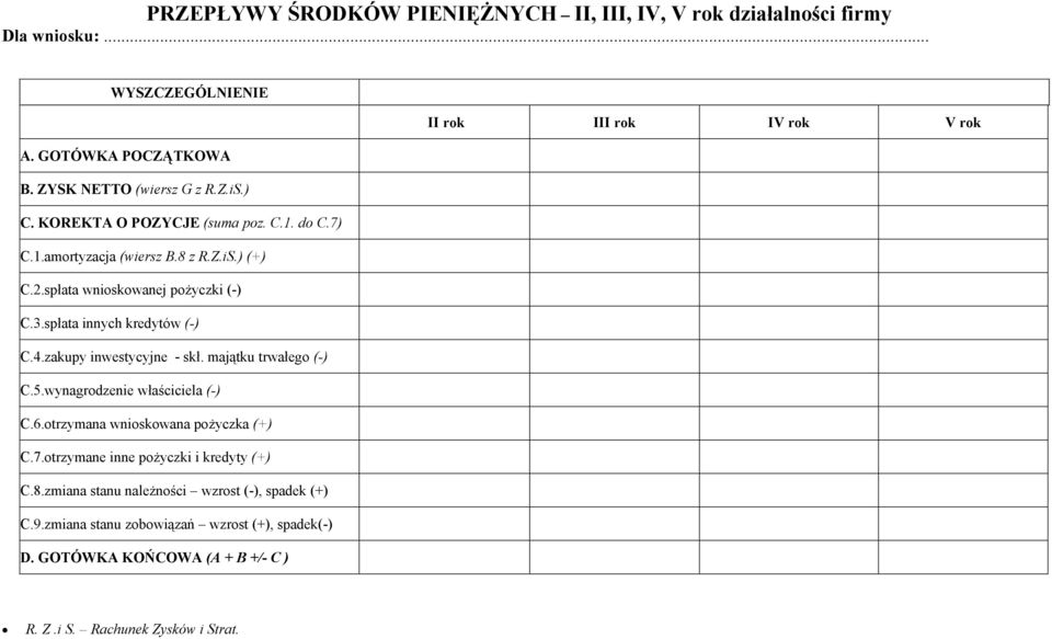 spłata innych kredytów () C.4.zakupy inwestycyjne skł. majątku trwałego () C.5.wynagrodzenie właściciela () C.6.otrzymana wnioskowana pożyczka (+) C.7.